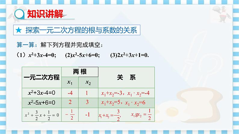 冀教版数学九上 24.3一元二次方程的根与系数的关系 教学课件+教案04