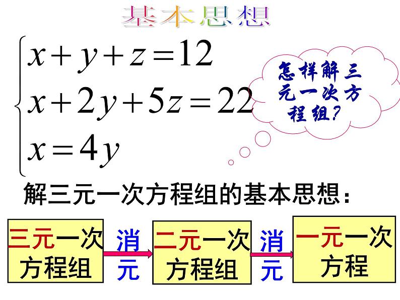 8.4 三元一次方程组的解法（第2课时）人教版七年级数学下册课件第3页