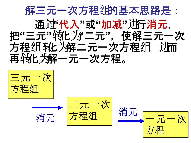 8.4 三元一次方程组的解法（第2课时）人教版七年级数学下册课件第5页