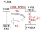 第8章 二元一次方程组 人教版七年级数学下册小结与复习课件