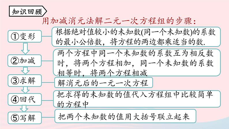 8.2 消元-解二元一次方程组 第4课时 人教版七年级数学下册上课课件第2页