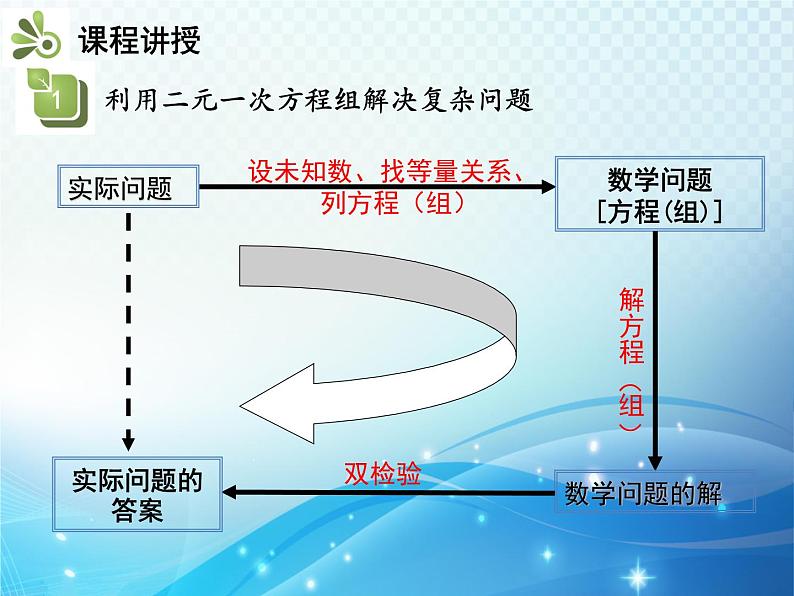 8.3 第2课时 利用二元一次方程组解决较复杂的实际问题 人教版七年级数学下册教学课件07