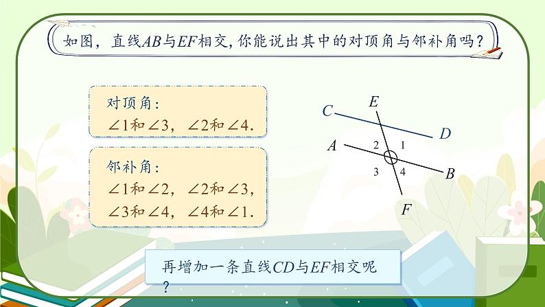 5.1.3同位角、内错角、同旁内角课件04