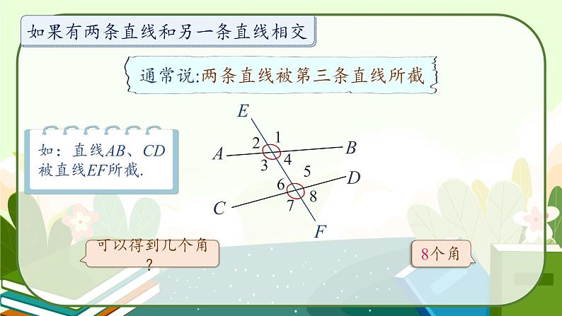 5.1.3同位角、内错角、同旁内角课件06