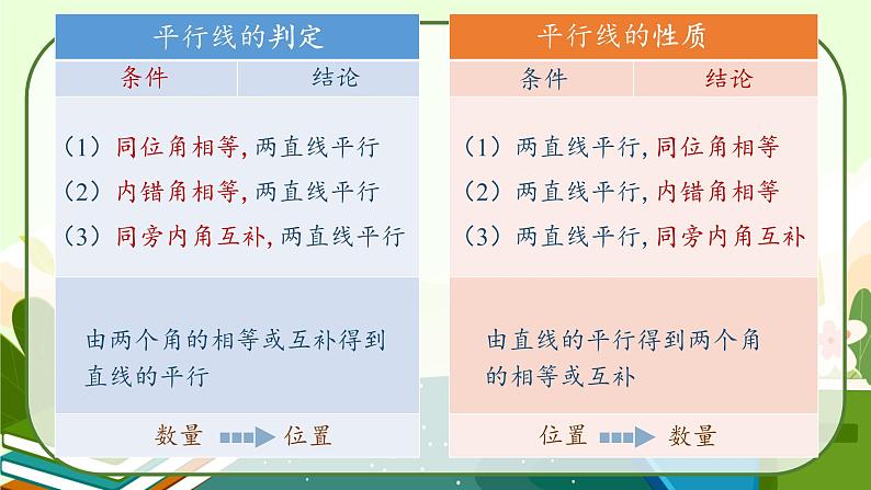 5.3.1平行线的性质第二课时教学课件第8页