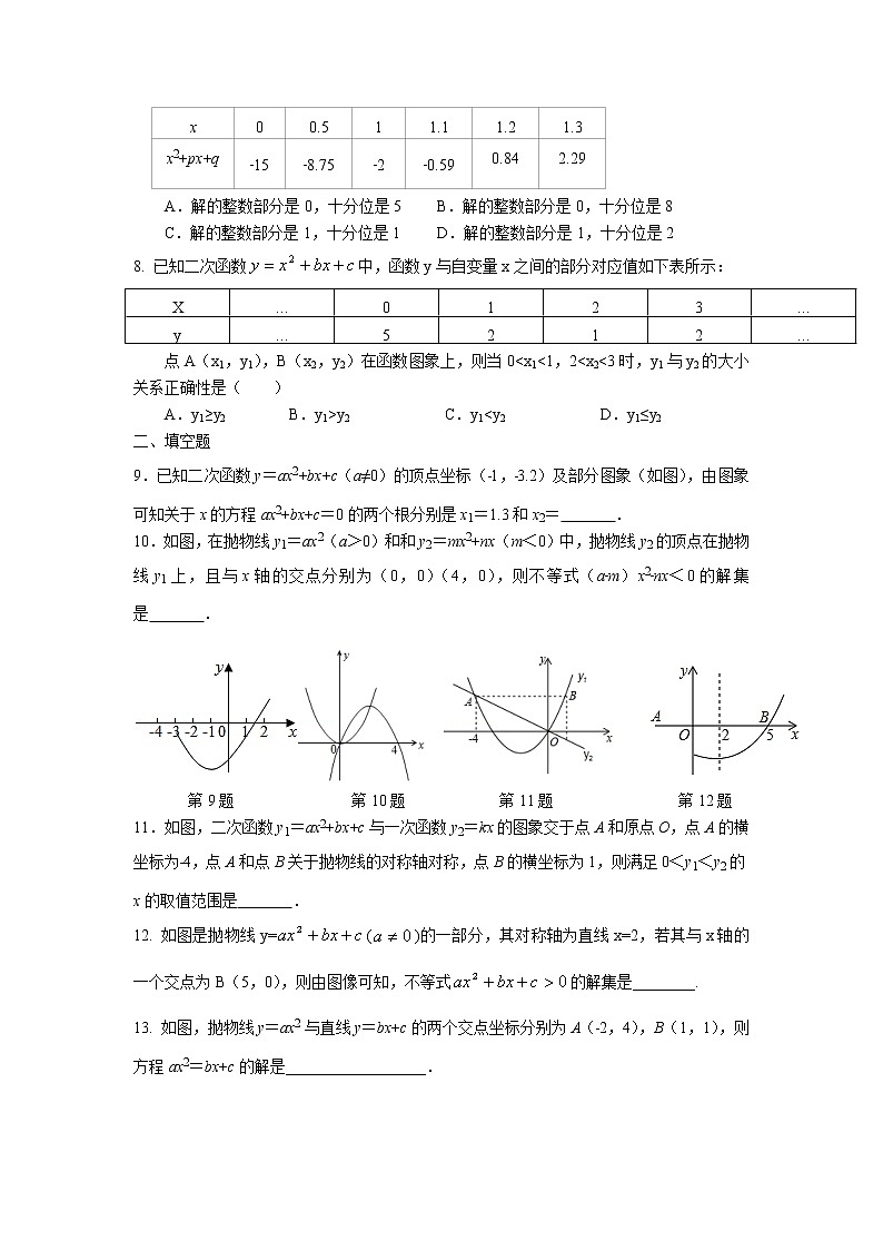 2023年中考苏科版数学一轮复习专题提优练习-一次函数和二次函数综合第2页