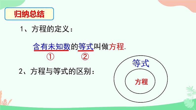 6.1  从实际问题到方程课件PPT06