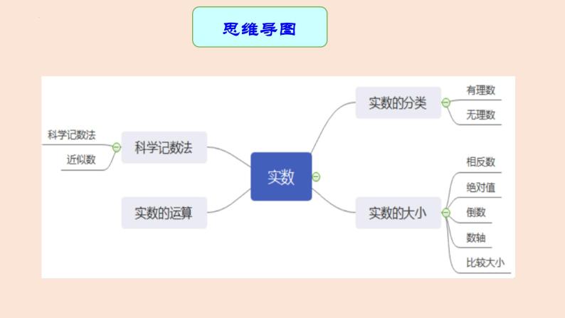 专题01 实数（课件+学案）-备战2023年中考数学一轮复习专题精讲精练学案+课件（全国通用）04