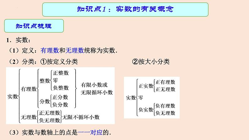 专题01 实数（课件+学案）-备战2023年中考数学一轮复习专题精讲精练学案+课件（全国通用）05