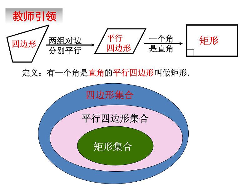 6.3.2　特殊的平行四边形（2）——矩形的判定　　课件　2022—2023学年青岛版数学八年级下册第2页