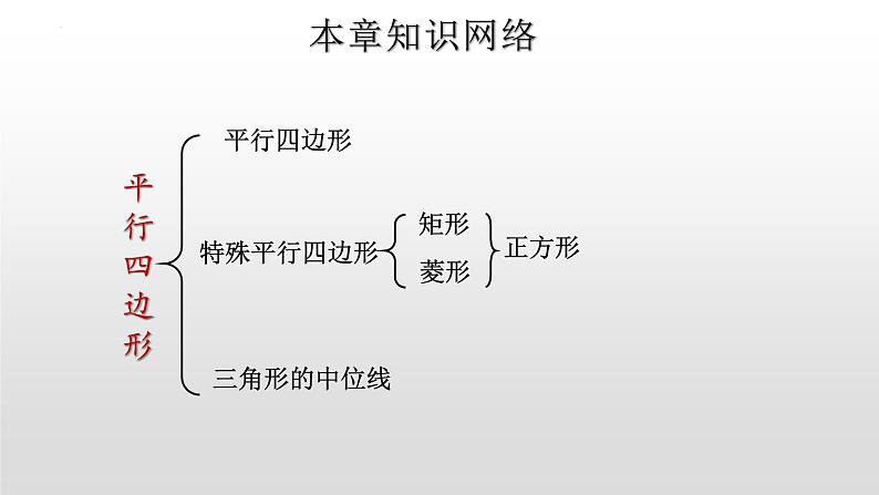 第6章 平行四边形 复习课件  2021--2022学年青岛版数学下册04