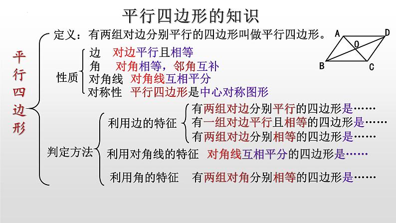 第6章 平行四边形 复习课件  2021--2022学年青岛版数学下册05