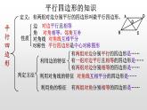 第6章 平行四边形 复习课件  2021--2022学年青岛版数学下册