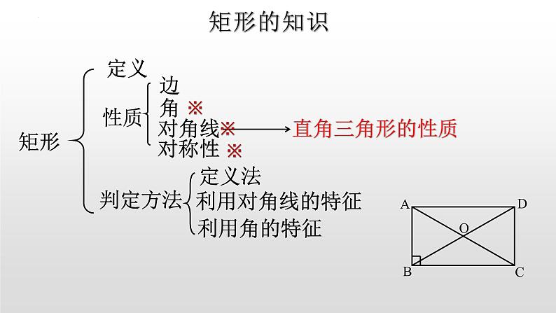 第6章 平行四边形 复习课件  2021--2022学年青岛版数学下册08