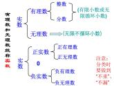 7.8实数（1）　　课件　2022—2023学年青岛版数学八年级下册