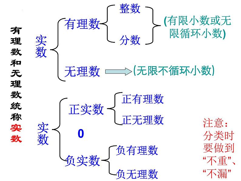 7.8实数（1）　　课件　2022—2023学年青岛版数学八年级下册05