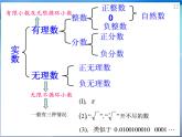 第７章　实数　复习课件　2022—2023学年青岛版数学八年级下册