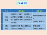 专题02 代数式与整式（课件+学案）-备战2023年中考数学一轮复习专题精讲精练学案+课件（全国通用）