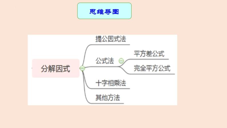 专题03 因式分解（课件+学案）-备战2023年中考数学一轮复习专题精讲精练学案+课件（全国通用）03