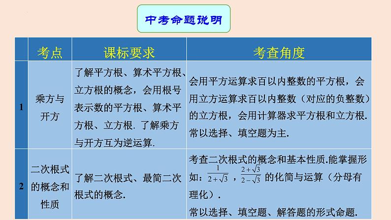 专题05 二次根式（课件+学案）-备战2023年中考数学一轮复习专题精讲精练学案+课件（全国通用）02