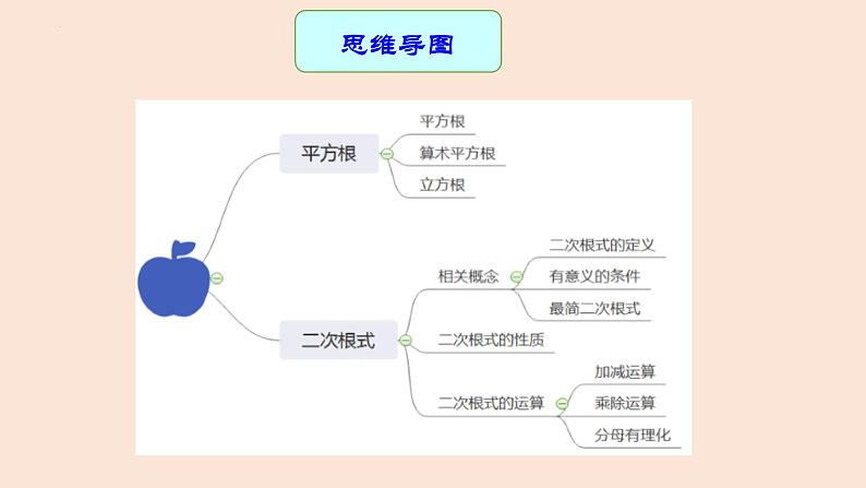 专题05 二次根式（课件+学案）-备战2023年中考数学一轮复习专题精讲精练学案+课件（全国通用）04