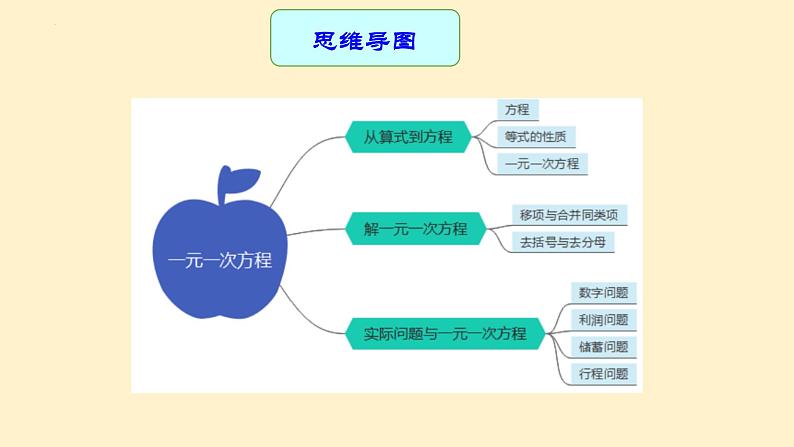 专题06 一元一次方程（课件+学案）-备战2023年中考数学一轮复习专题精讲精练学案+课件（全国通用）03