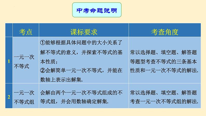 专题10 一元一次不等式（组）（课件）第2页