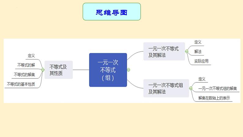 专题10 一元一次不等式（组）（课件）第4页