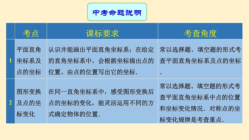 专题11 平面直角坐标系（课件+学案）-备战2023年中考数学一轮复习专题精讲精练学案+课件（全国通用）02