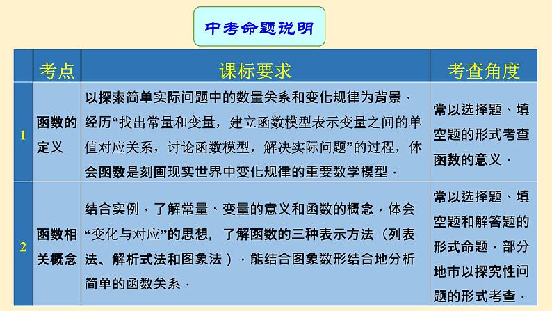 专题12 函数（课件+学案）-备战2023年中考数学一轮复习专题精讲精练学案+课件（全国通用）02