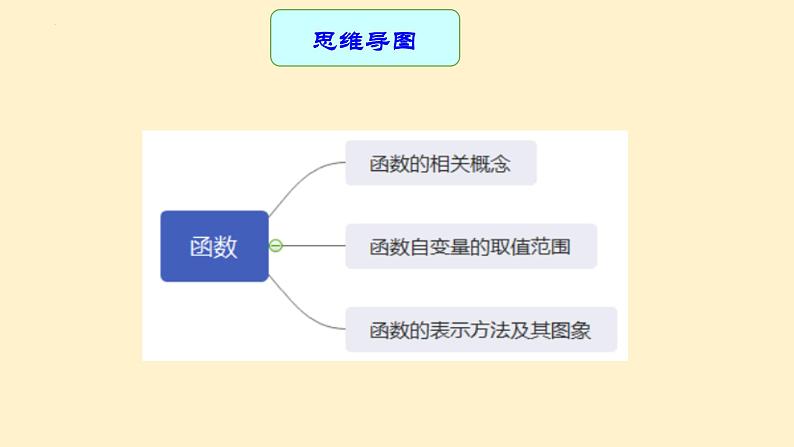 专题12 函数（课件+学案）-备战2023年中考数学一轮复习专题精讲精练学案+课件（全国通用）04