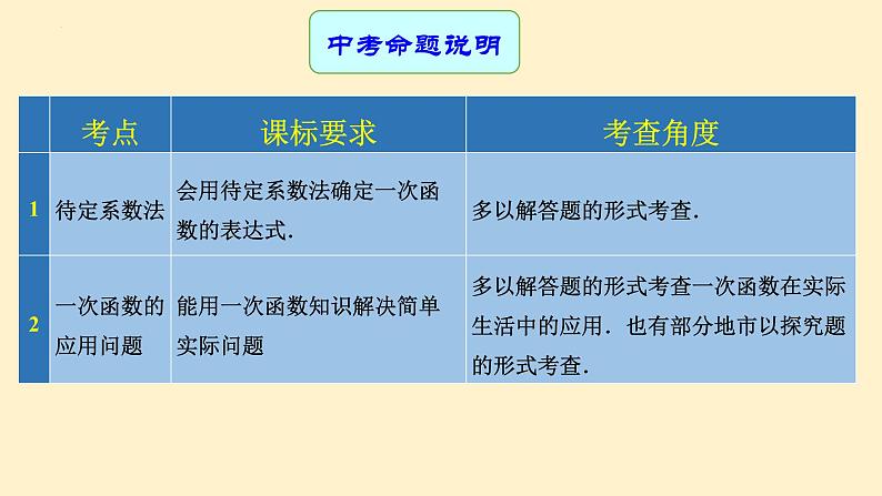 专题14 一次函数的应用（课件+学案）-备战2023年中考数学一轮复习专题精讲精练学案+课件（全国通用）02