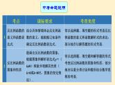 专题17 反比例函数及其应用（课件+学案）-备战2023年中考数学一轮复习专题精讲精练学案+课件（全国通用）