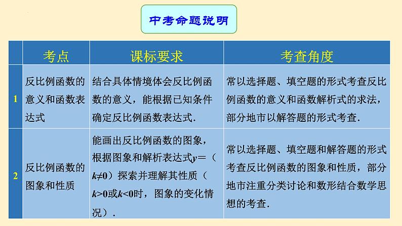 专题17 反比例函数及其应用（课件+学案）-备战2023年中考数学一轮复习专题精讲精练学案+课件（全国通用）02