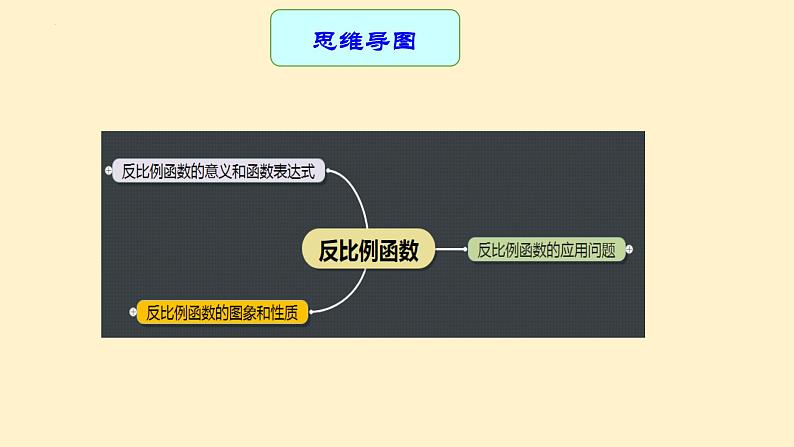 专题17 反比例函数及其应用（课件+学案）-备战2023年中考数学一轮复习专题精讲精练学案+课件（全国通用）04