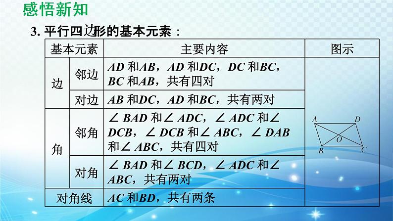 18.1 平行四边形的性质 华师版数学八年级下册导学课件06