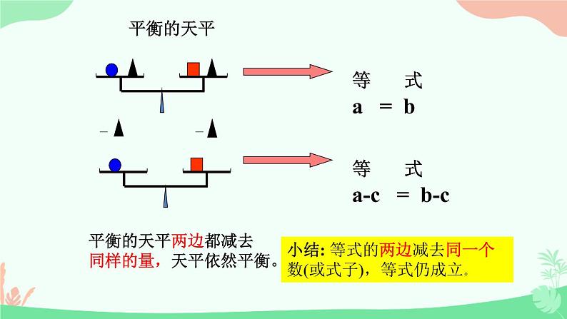 6.2.1  第1课时 等式的性质课件PPT06