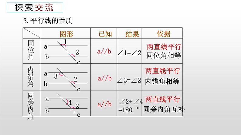 2.3.2平行线的性质（第2课时）课件PPT第5页