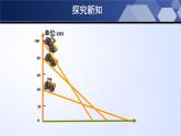 3.1用表格表示的變量間關(guān)系課件PPT
