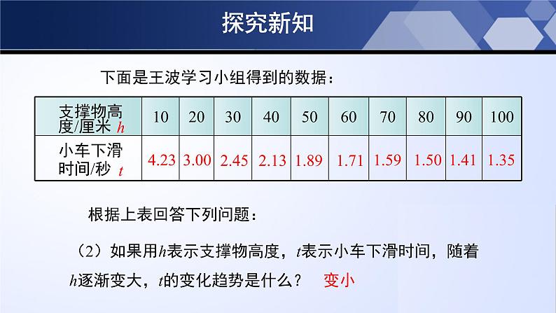 3.1用表格表示的变量间关系课件PPT07