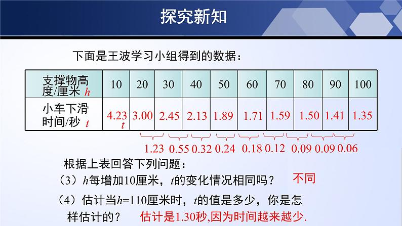 3.1用表格表示的变量间关系课件PPT08