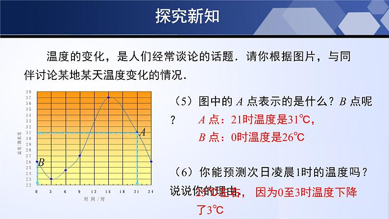 3.3.1用图象表示的变量间关系（第1课时）课件PPT07