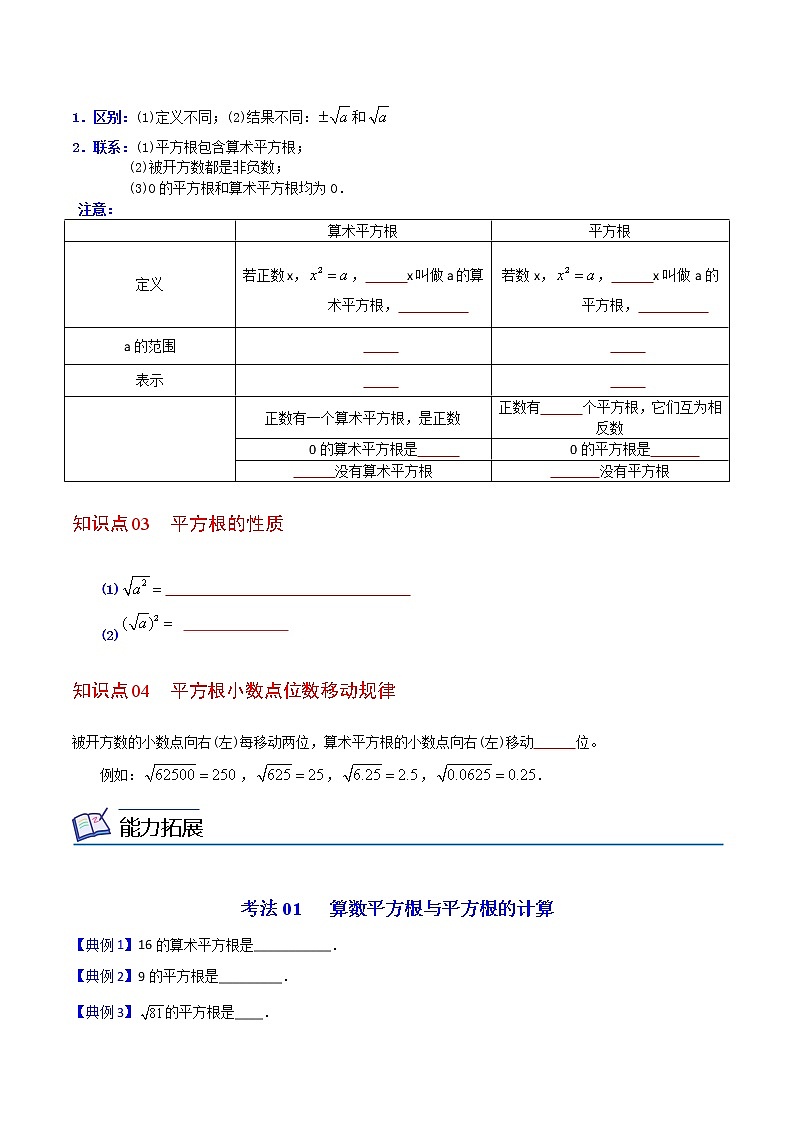 通用版初中数学同步 7年级下册 算数平方根与平方根（无答案）-第2页