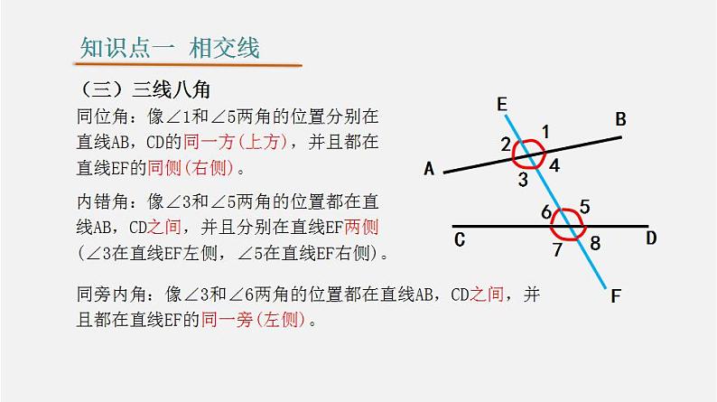 第五章 相交线与平行线【过知识课件】-2022-2023学年七年级数学下册单元复习过过过（人教版）06