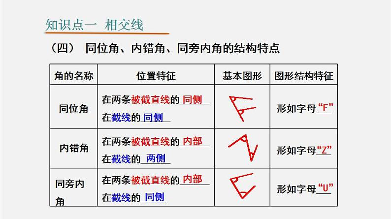 第五章 相交线与平行线【过知识课件】-2022-2023学年七年级数学下册单元复习过过过（人教版）07