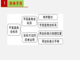 第七章 平面直角坐标系【过知识课件】-2022-2023学年七年级数学下册单元复习过过过（人教版）