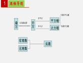 第六章 实数【过知识课件】-2022-2023学年七年级数学下册单元复习过过过（人教版）