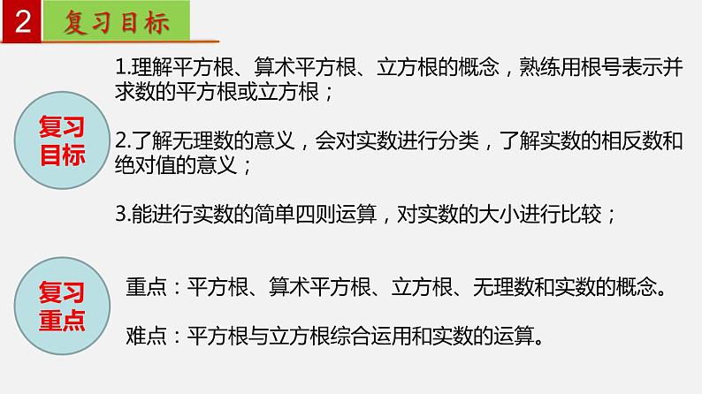 第六章 实数【过知识课件】-2022-2023学年七年级数学下册单元复习过过过（人教版）03