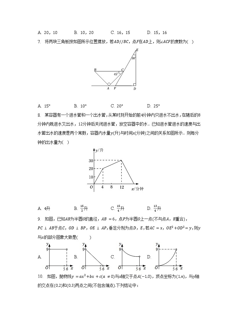 【中考一模】2023年安徽省滁州市定远县民族中学一模数学试题（含答案）第2页