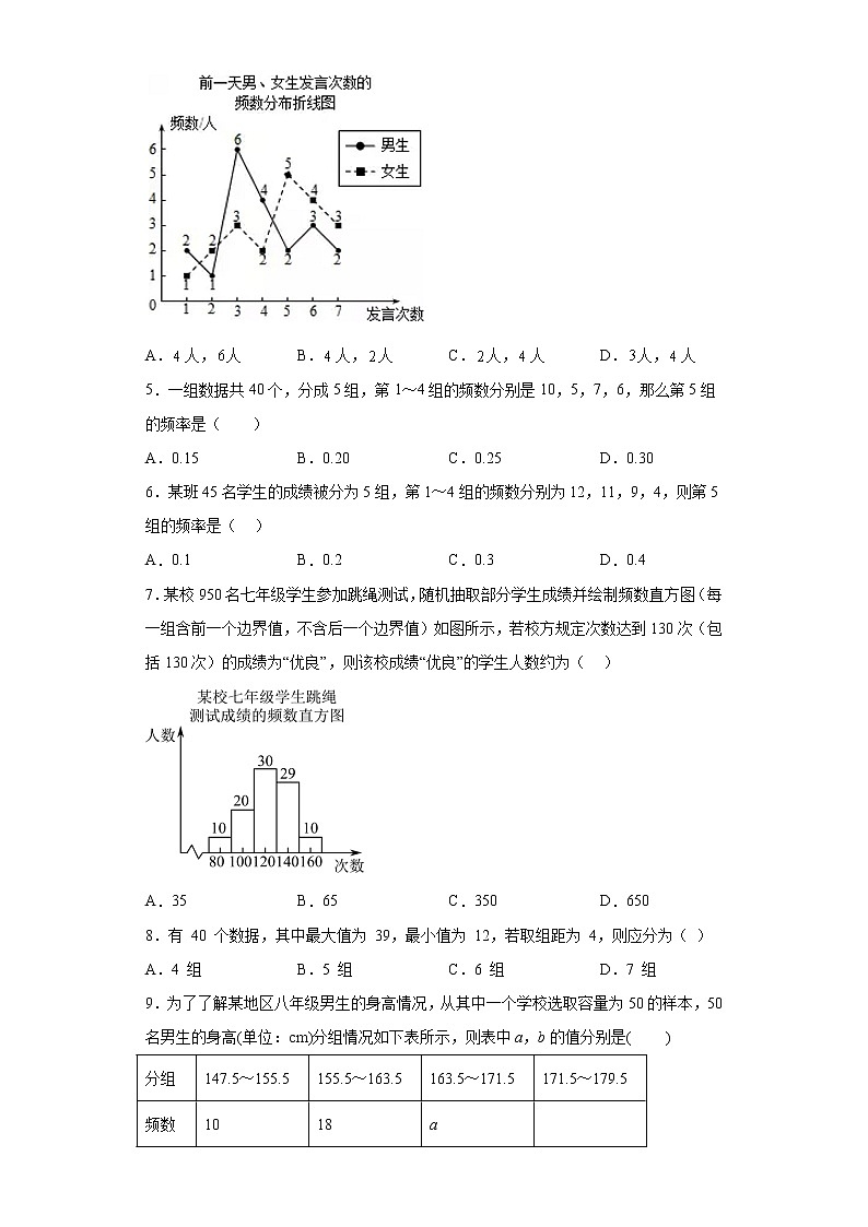 10.2直方图同步练习人教版数学七年级下册第2页